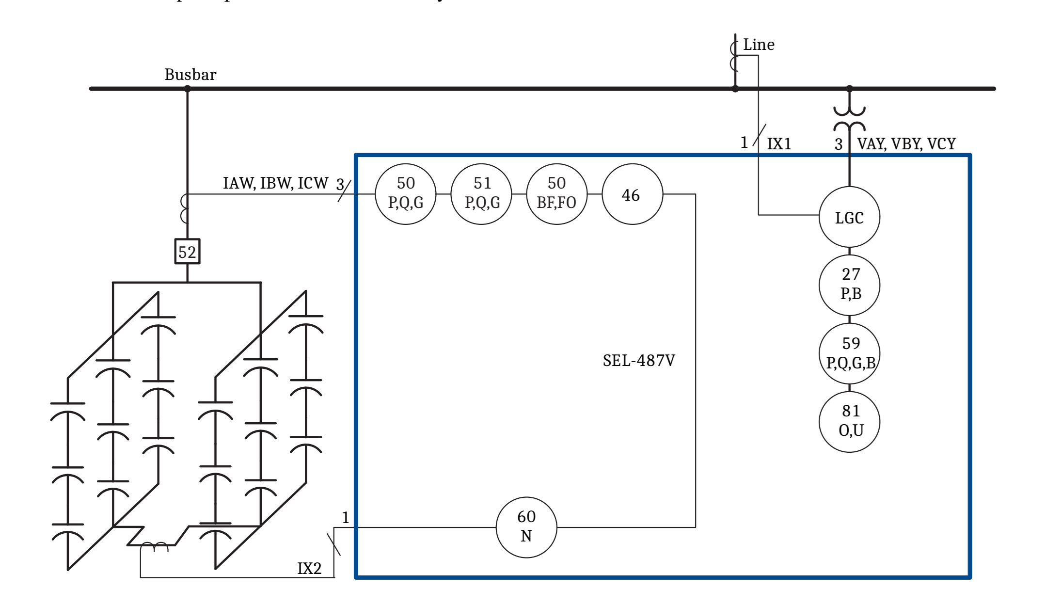 EEEB Capacitor Bank Protection Functions Capacitor Bank Protection Functions
