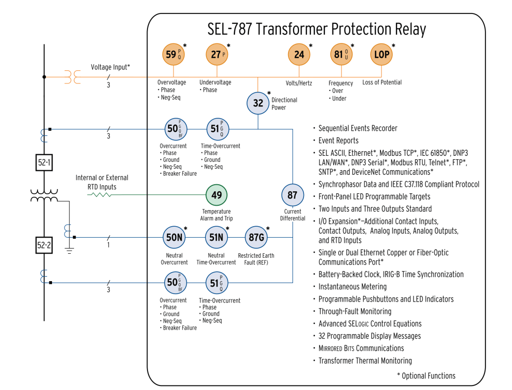 Transformer Protection Functions