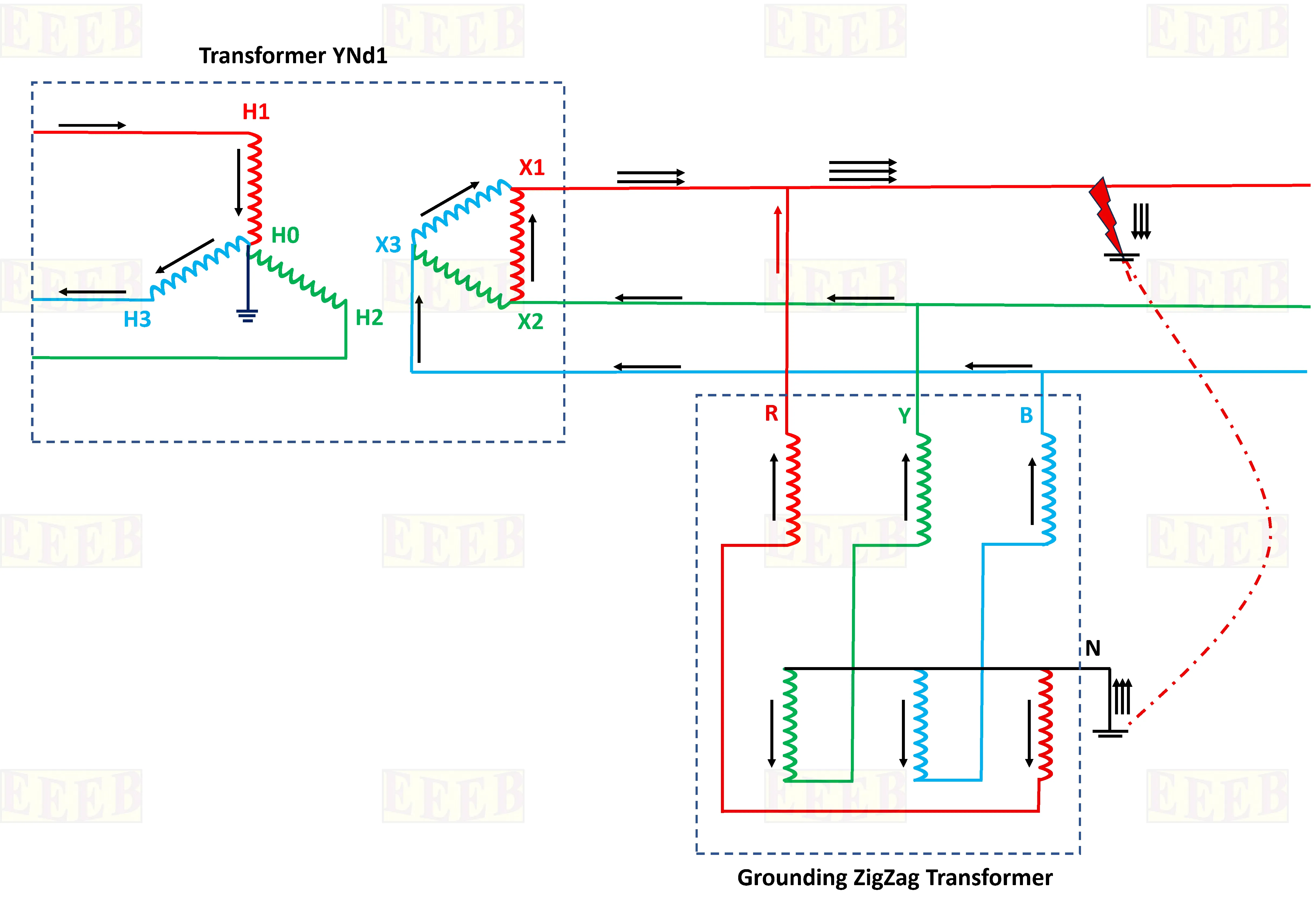 ZigZag Grounding Transformer Broken Phase