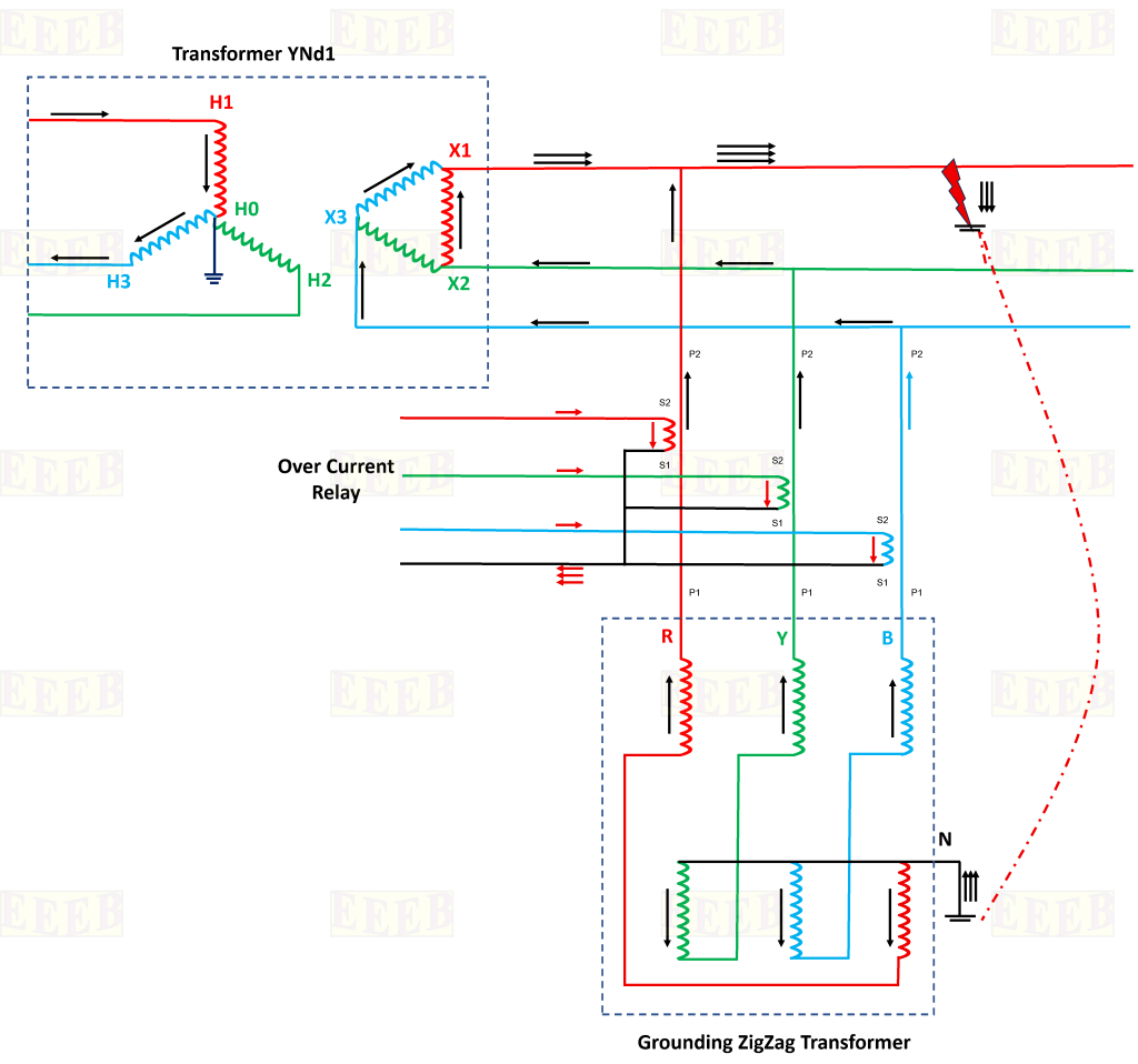 ZigZag Transformer Phases Current Transformer
