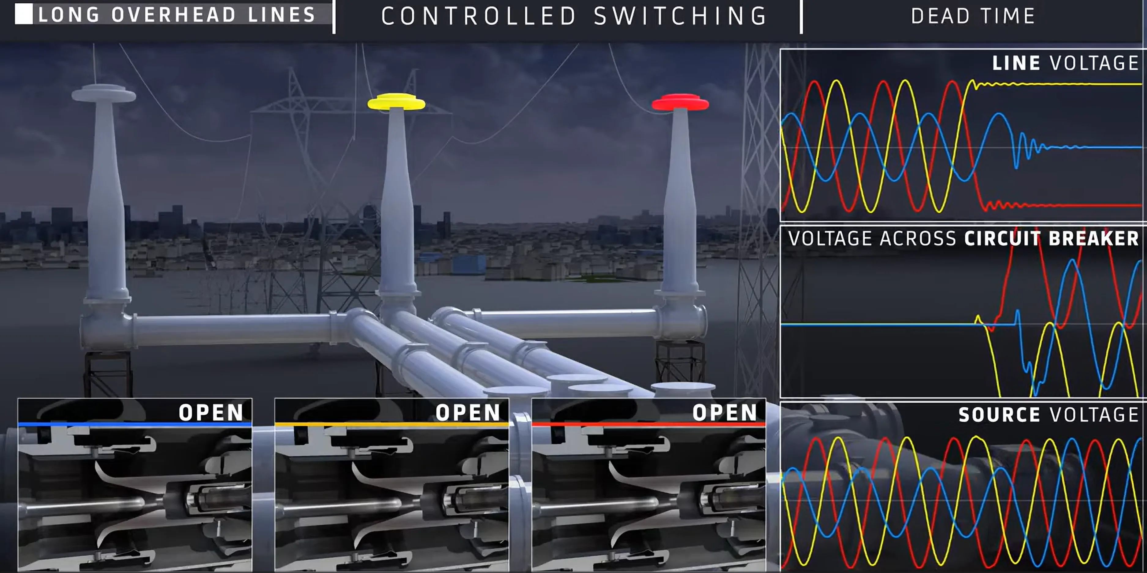 Over Head Transmission Line Controlled Switching